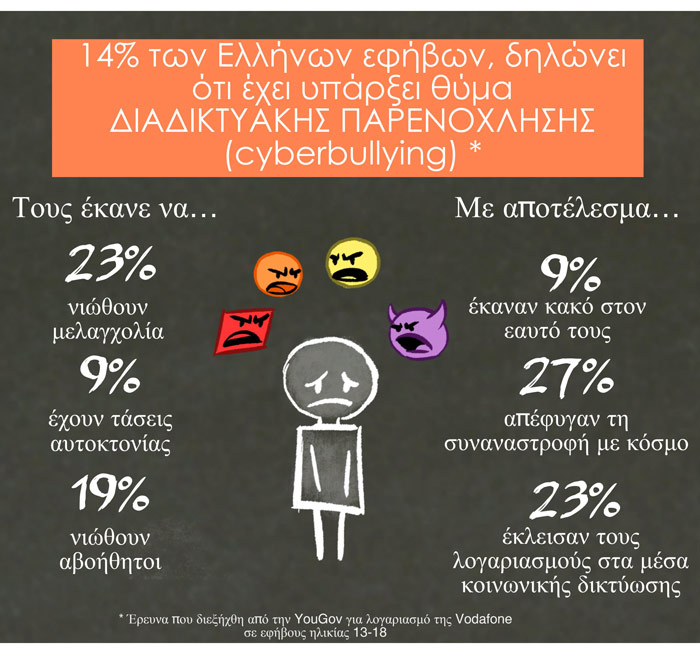 Greek-cyberbullying-infographic